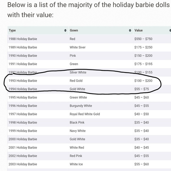 NIB 1993 Special Edition Holiday‎ Barbie - Picture 5 of 5